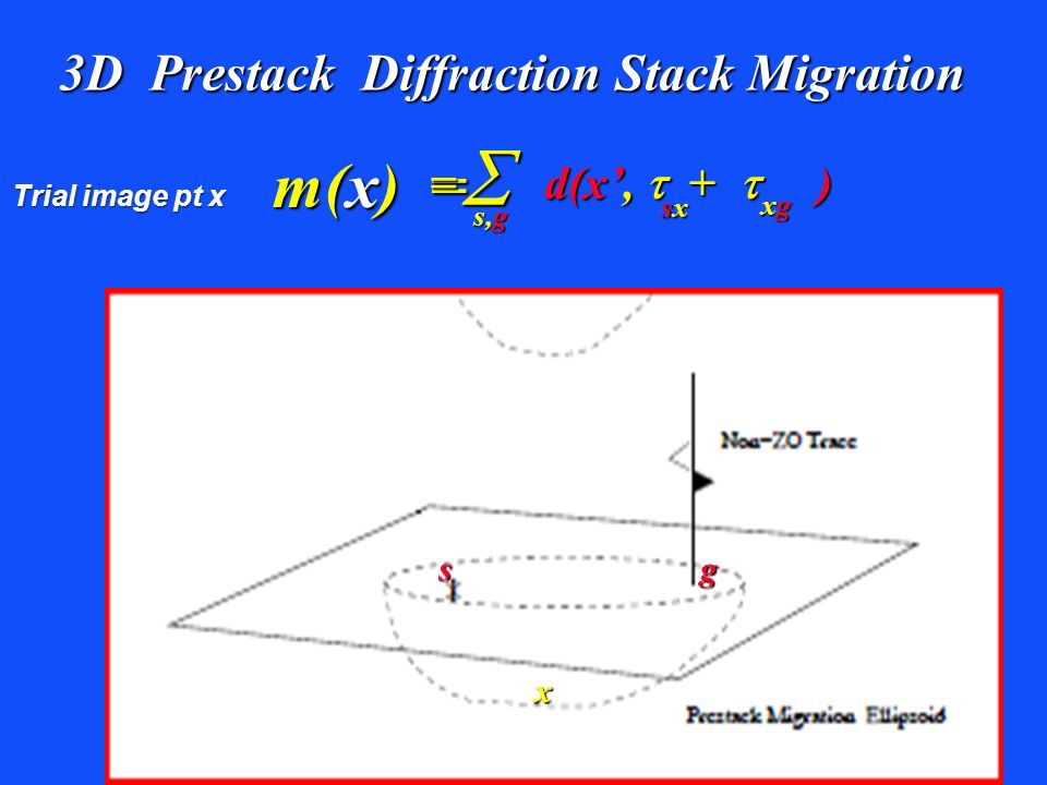 Prestack Migration Intuitive Least Squares Migration Green S Theorem Ppt Video Online Download