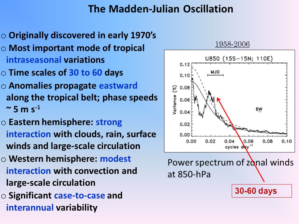 Variations in the Activity of the Madden-Julian Oscillation: - ppt video  online download