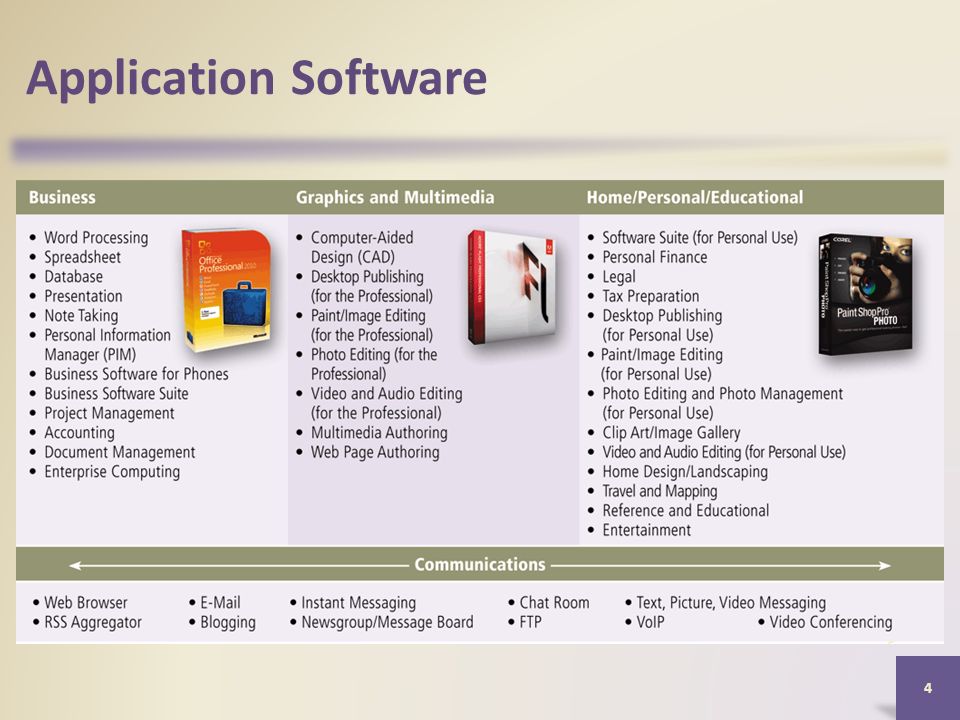 The application to use your. Application software. Software презентация. System software and application software. Application software презентация на рус.