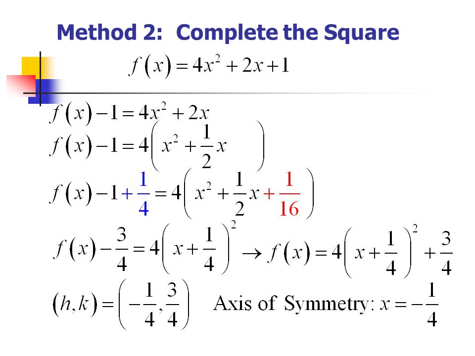 Method 2: Complete the Square