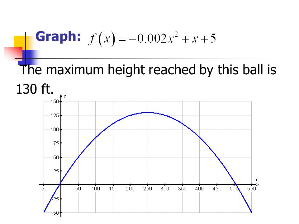 Graph: The maximum height reached by this ball is 130 ft.