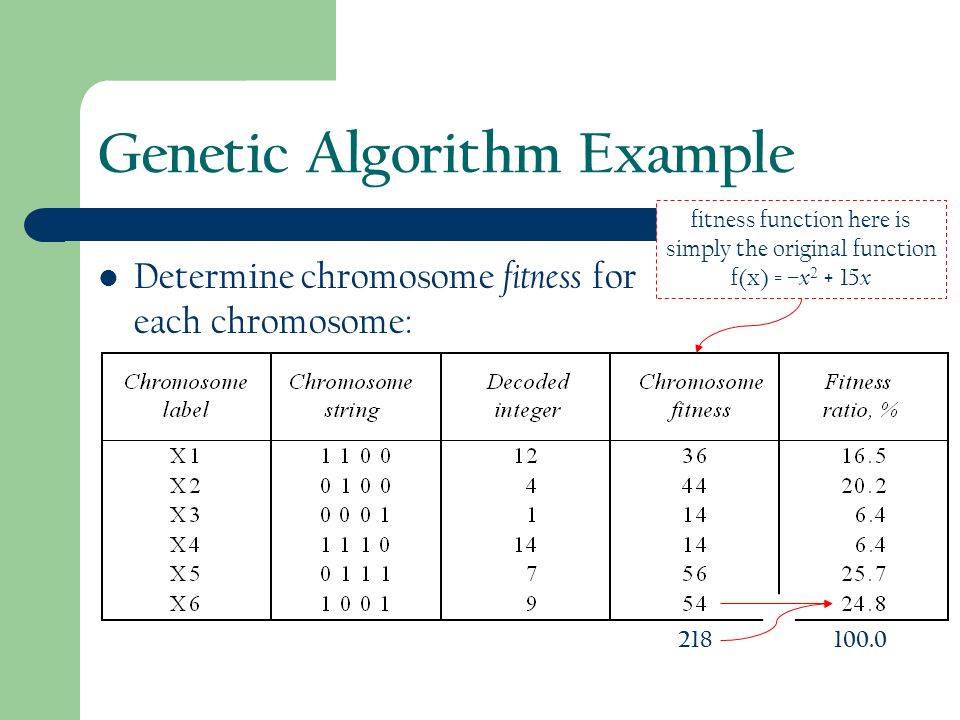 Genetic Algorithms CSCI-2300 Introduction to Algorithms - ppt video online  download