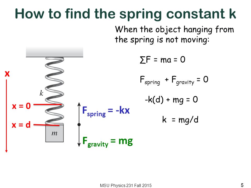 how to find spring constant