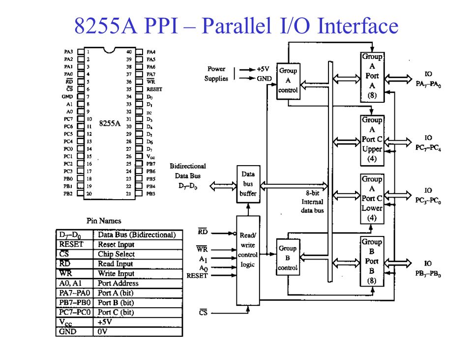 Parallel interface. Схема порта ввода. Генератор GFG-8255a. Электронная схема портов ввода-вывода ПК.