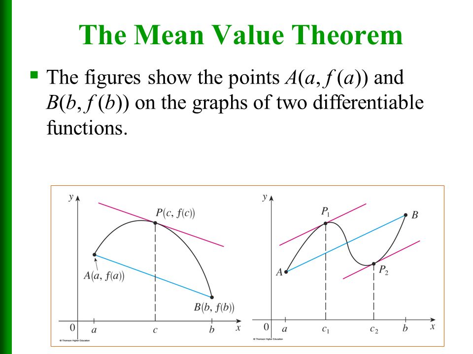 The Mean Value Theorem The figures show the points A(a, f (a)) and B(b, f (b)) on the graphs of two differentiable functions.