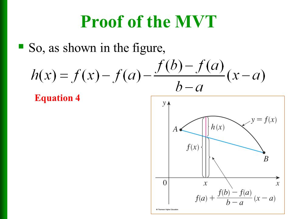 Proof of the MVT So, as shown in the figure, Equation 4