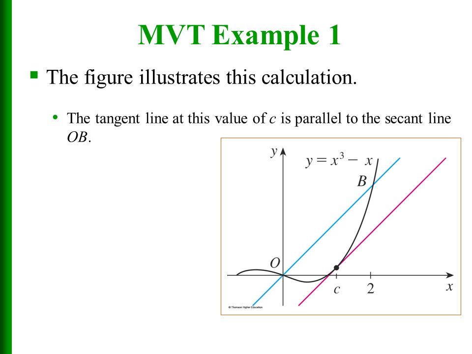 MVT Example 1 The figure illustrates this calculation.