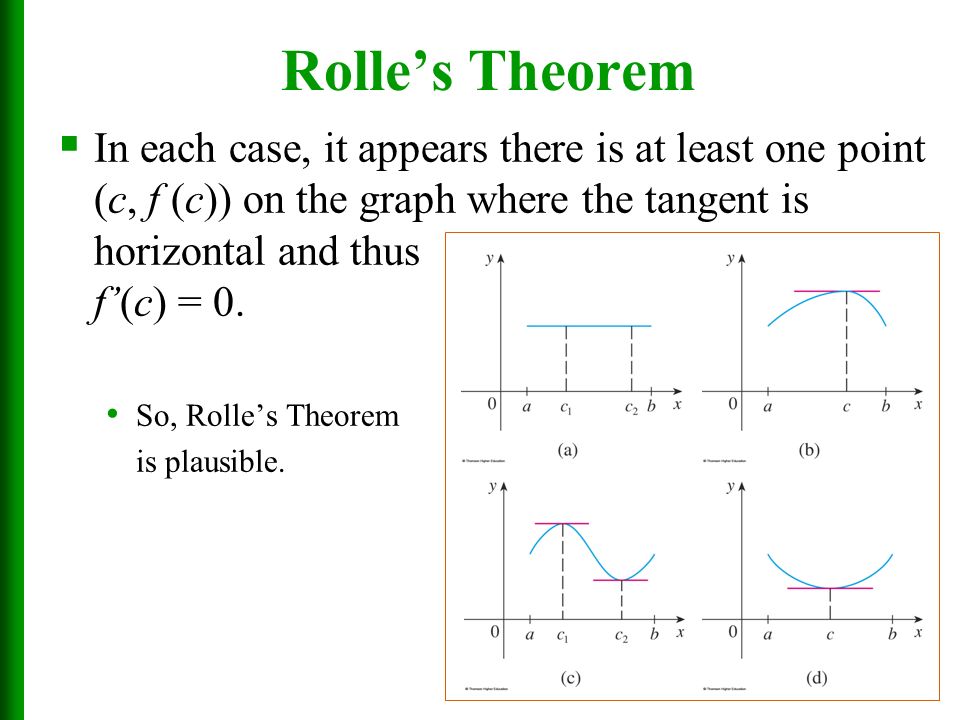 Rolle’s Theorem In each case, it appears there is at least one point (c, f (c)) on the graph where the tangent is horizontal and thus f’(c) = 0.