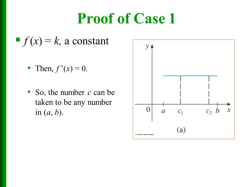 Proof of Case 1 f (x) = k, a constant Then, f ’(x) = 0.