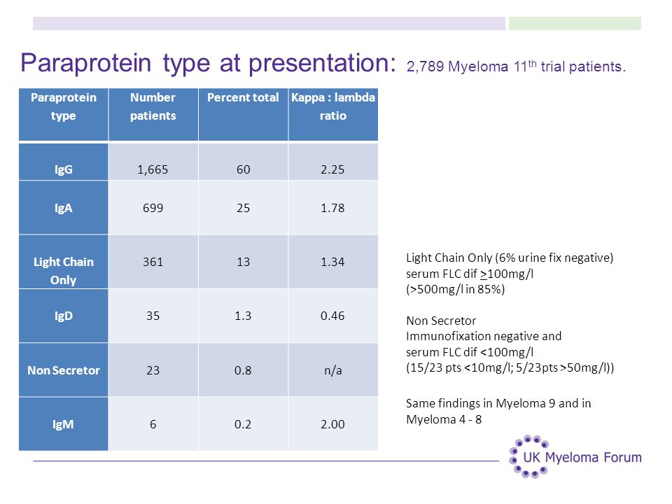 Paraproteins and response assessments - ppt video online download