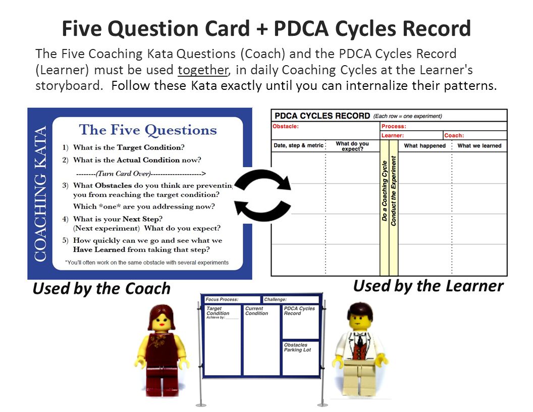organize scraper Abbreviate This File Contains Four Key Tools for Practicing the IK & CK Patterns: - ppt video online download organize scraper Abbreviate This File Contains Four Key Tools for Practicing the IK & CK Patterns: - ppt video online download