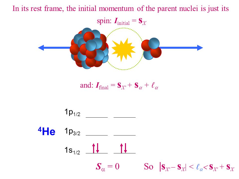 4He So |sX – sX| < ℓa< sX + sX Sa = 0