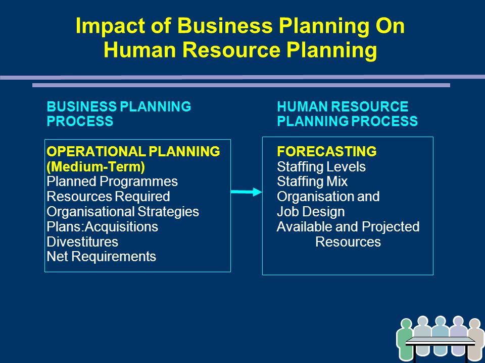human resources in business plan