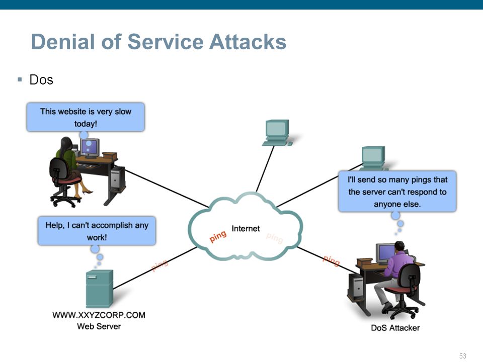 Сеть атакует. Denial of service Attack. Virus Attack on the Network.