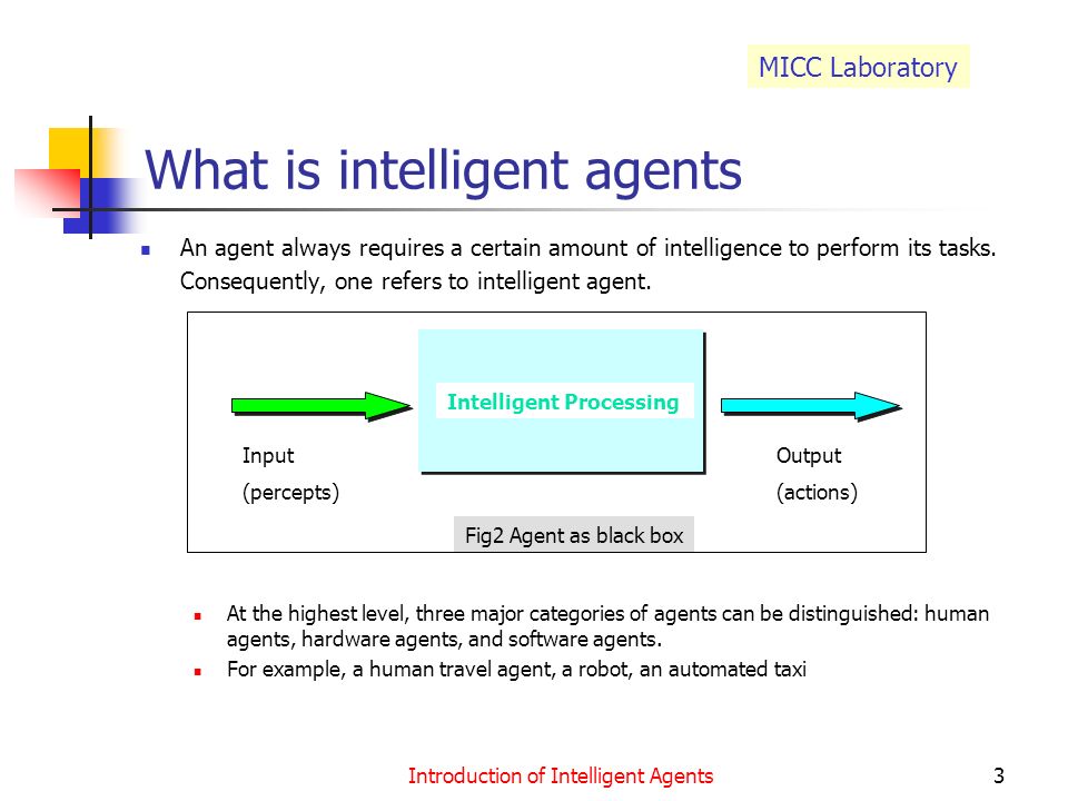 Intelligent Agents, Types and Rules of Intelligent Agents