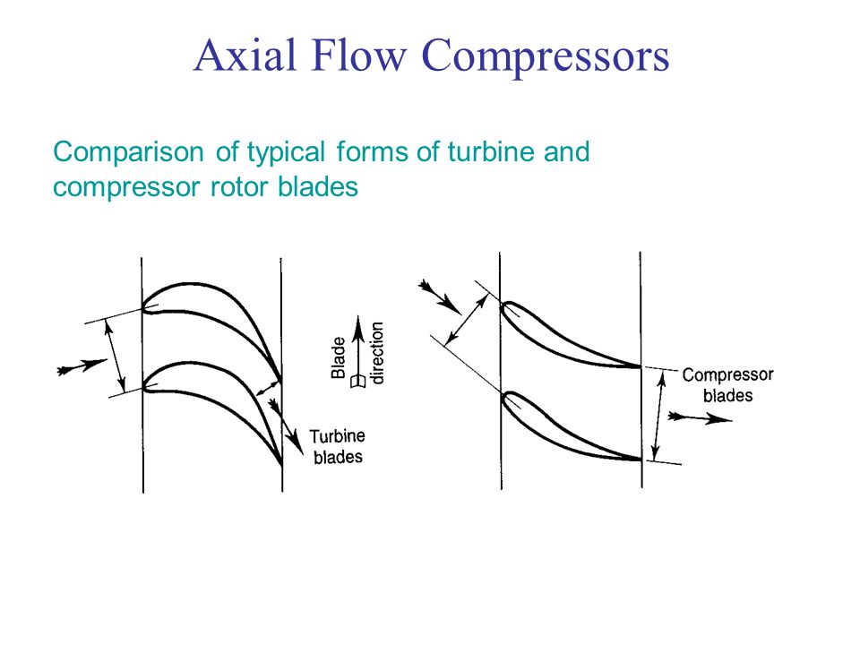 Axial Flow Compressors - ppt download