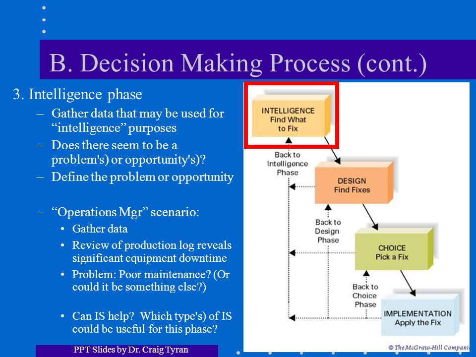 Presentation on theme: "Types of Decisions Programmed decisions"-...