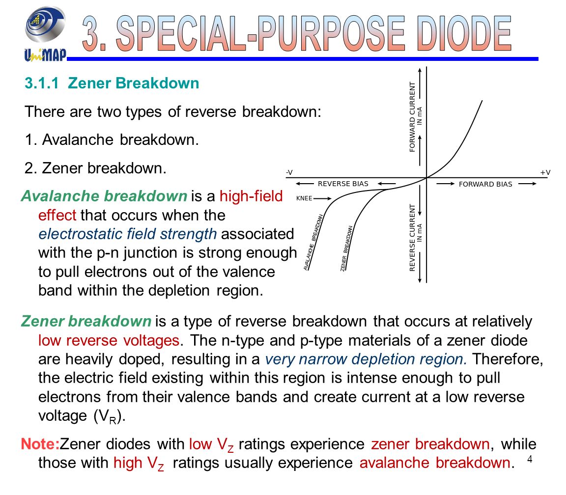 SPECIAL-PURPOSE DIODE - ppt video online download