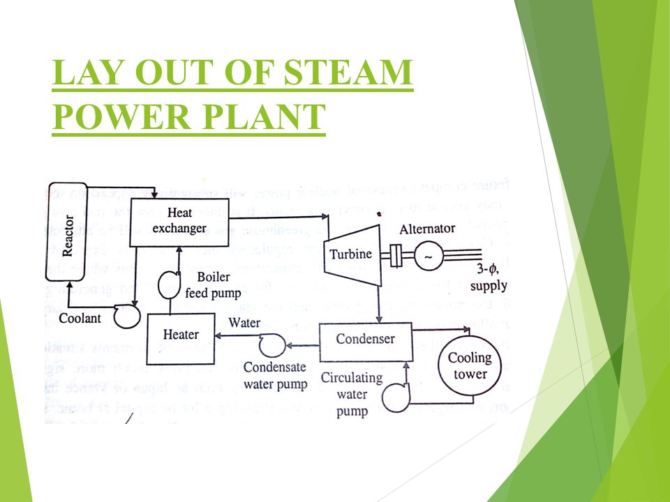 STEAM POWER PLANTS. - ppt video online download