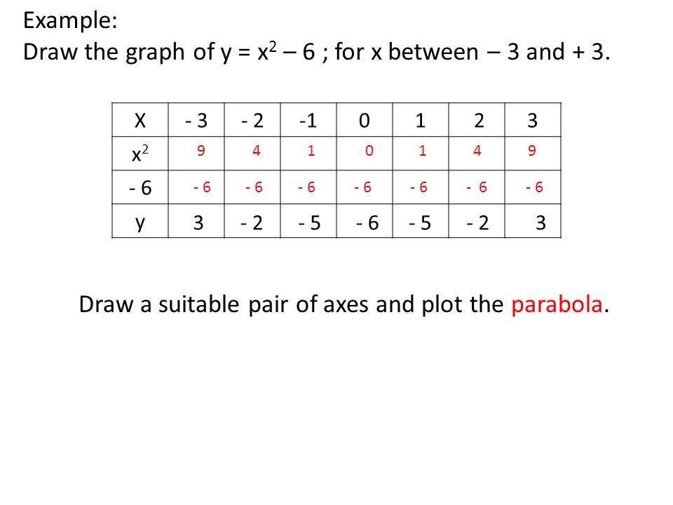 Quadratic Graphs Tables Of Values Ppt Download