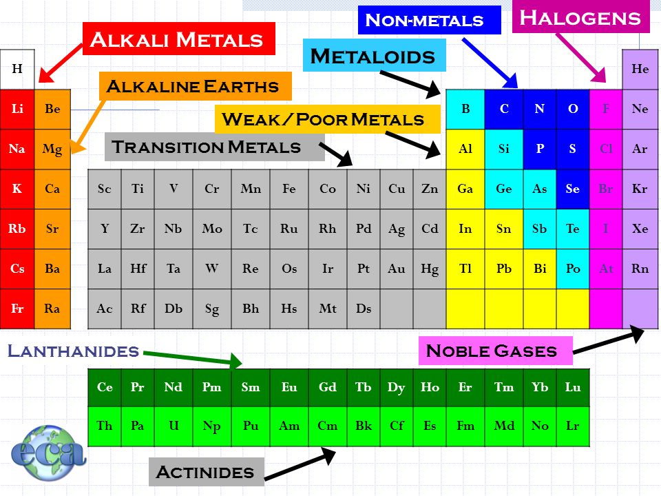 Степень окисления щелочноземельных металлов в соединениях 1
