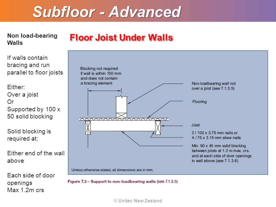 Topic 11 Timber Subfloor Advanced Ppt Video Online Download