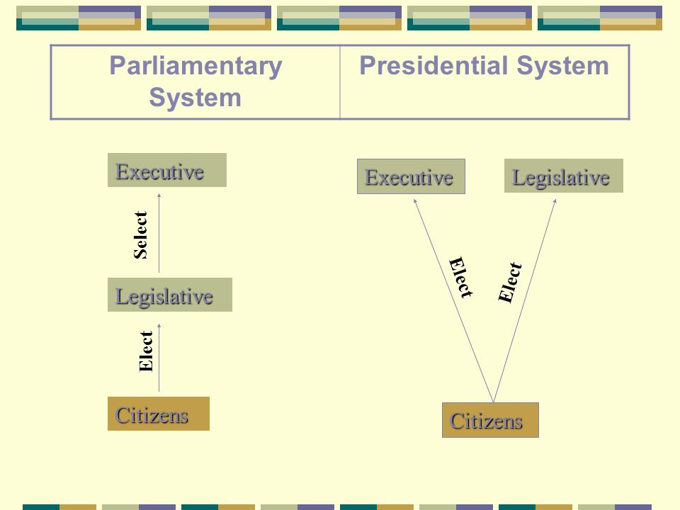 Parliamentary System Presidential System