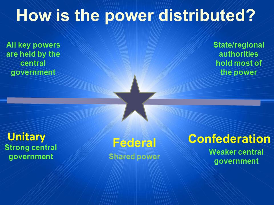 How is the power distributed