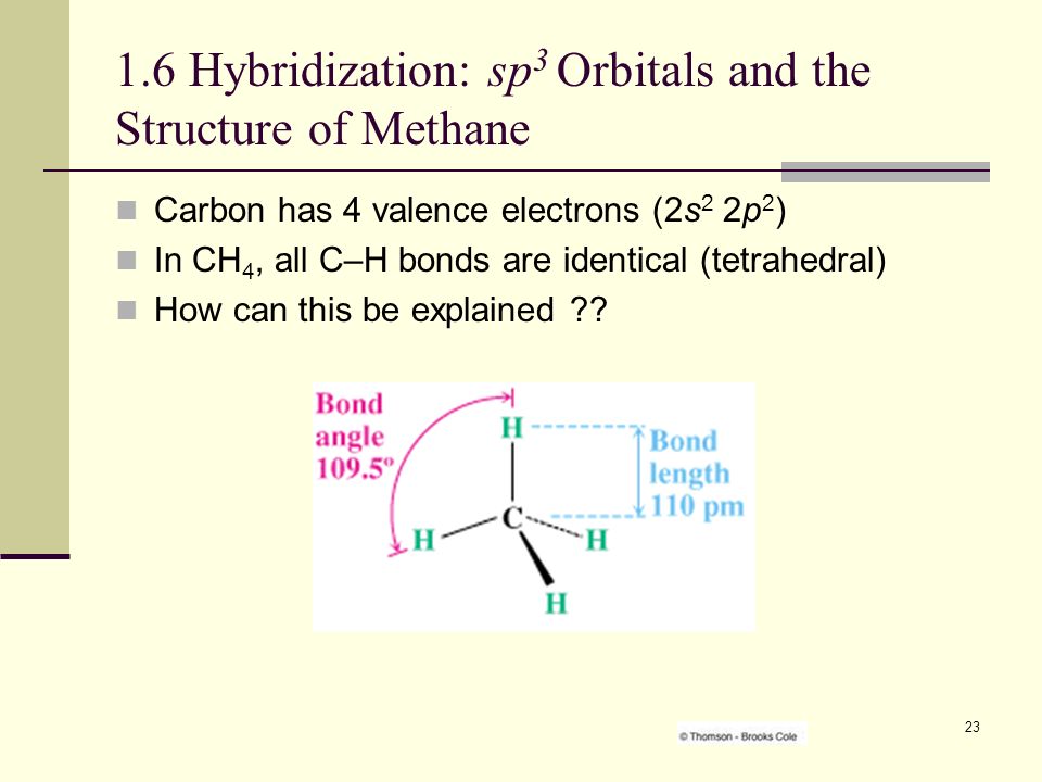 1.6 Hybridization: sp3 Orbitals and the Structure of Methane