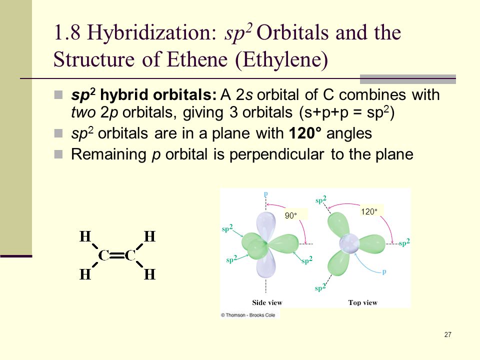 1.8 Hybridization: sp2 Orbitals and the Structure of Ethene (Ethylene)