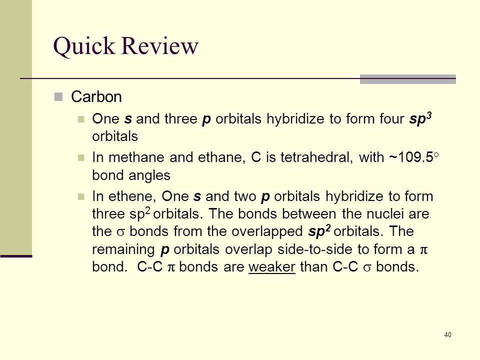Quick Review Carbon. One s and three p orbitals hybridize to form four sp3 orbitals.