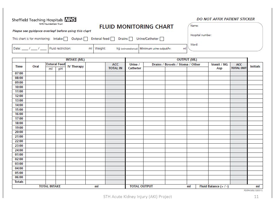 Fluid Intake And Urine Output Chart