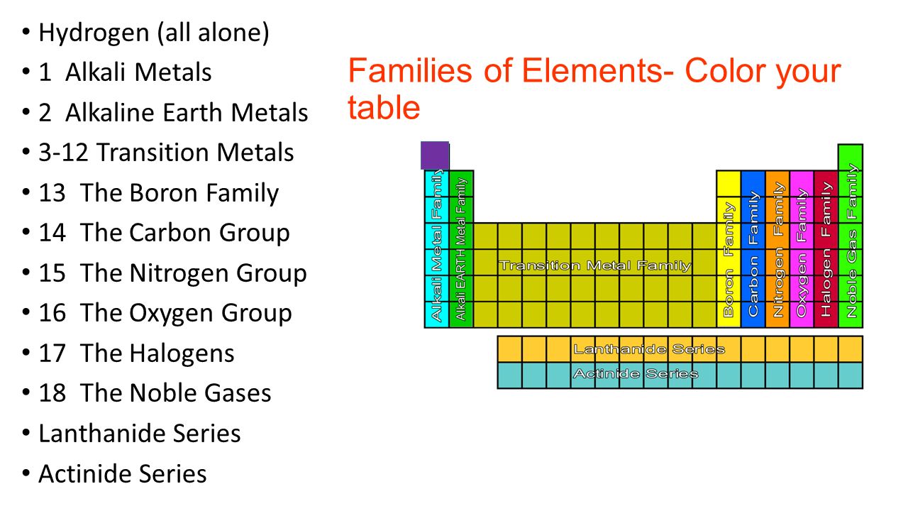 atomic periodic table mass hydrogen of ppt the video download online Table Periodic Families atomic periodic table mass hydrogen of ppt the video download online Table Periodic Families