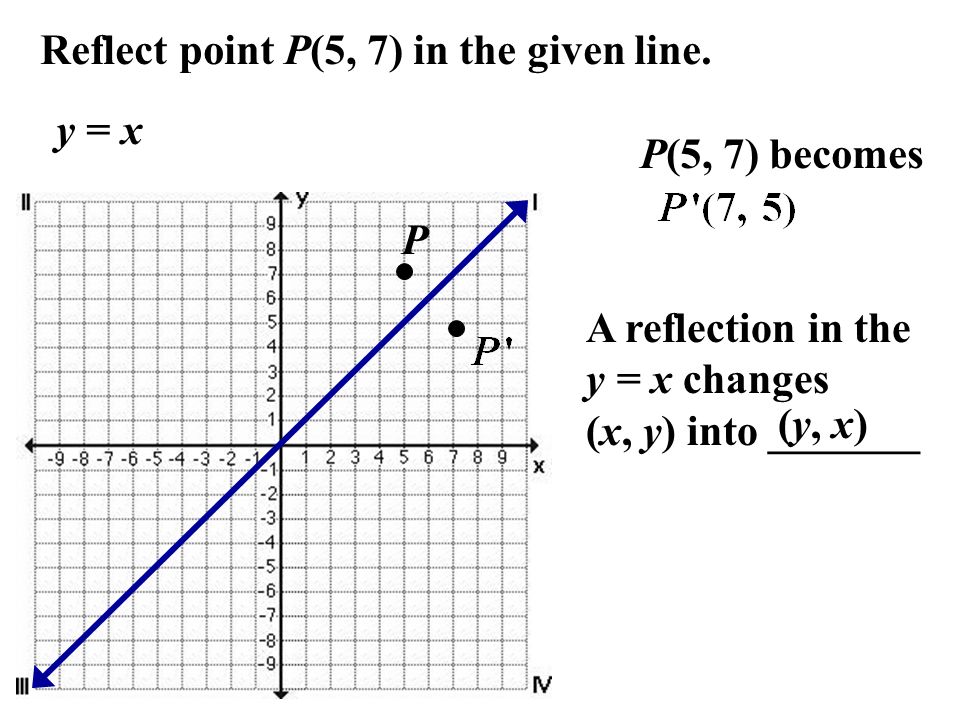 9 1 Translate Figures And Use Vectors Ppt Video Online Download