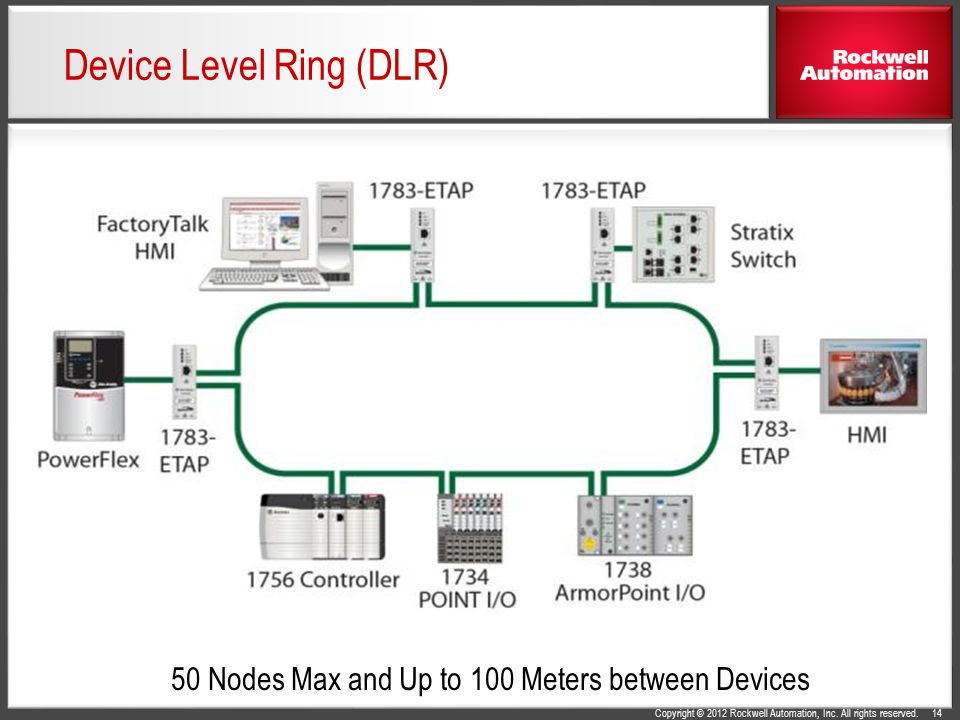 glücklich schweben Befriedigung dlr device level ring Pigment unter Angehen