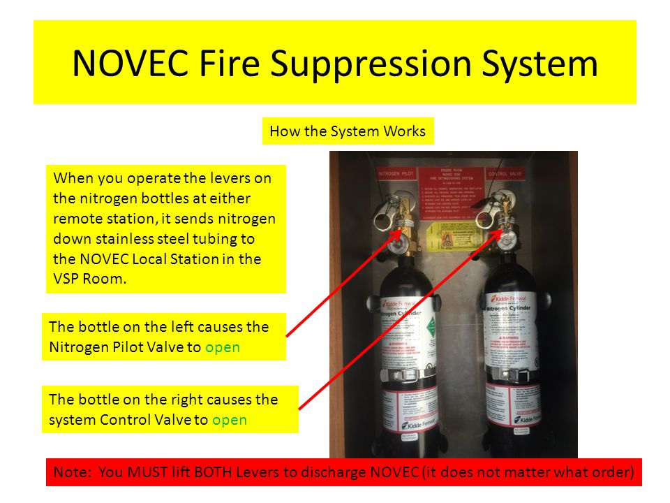 Novec Fire Suppression System Ppt Video Online Download