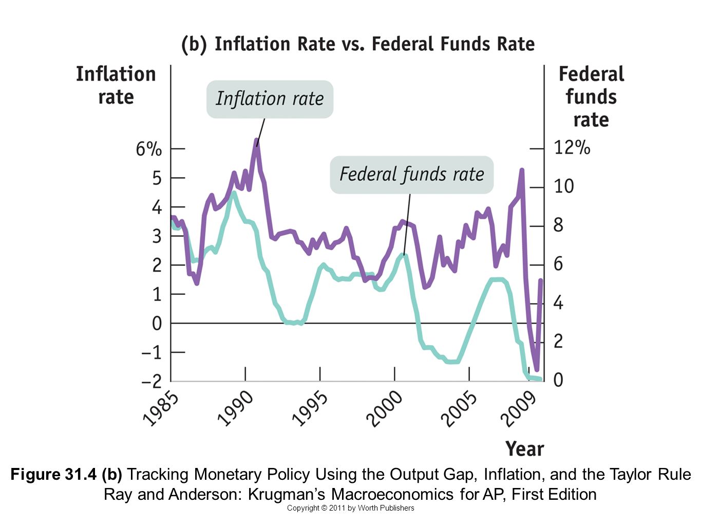 Module Monetary Policy And The Interest Rate Ppt Video Online Download 