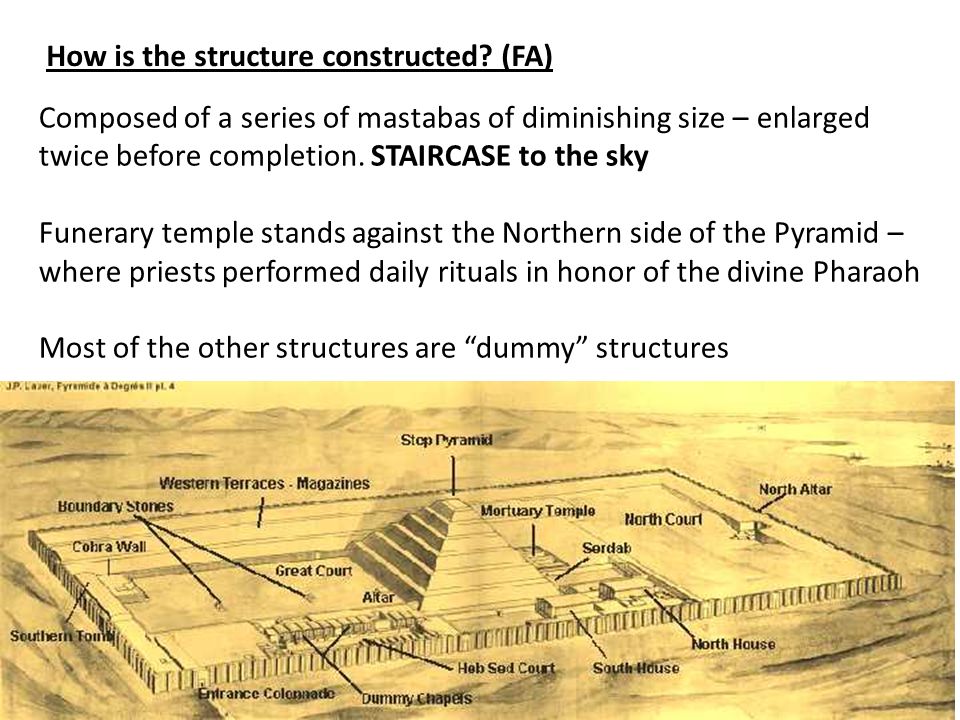 How is the structure constructed (FA)