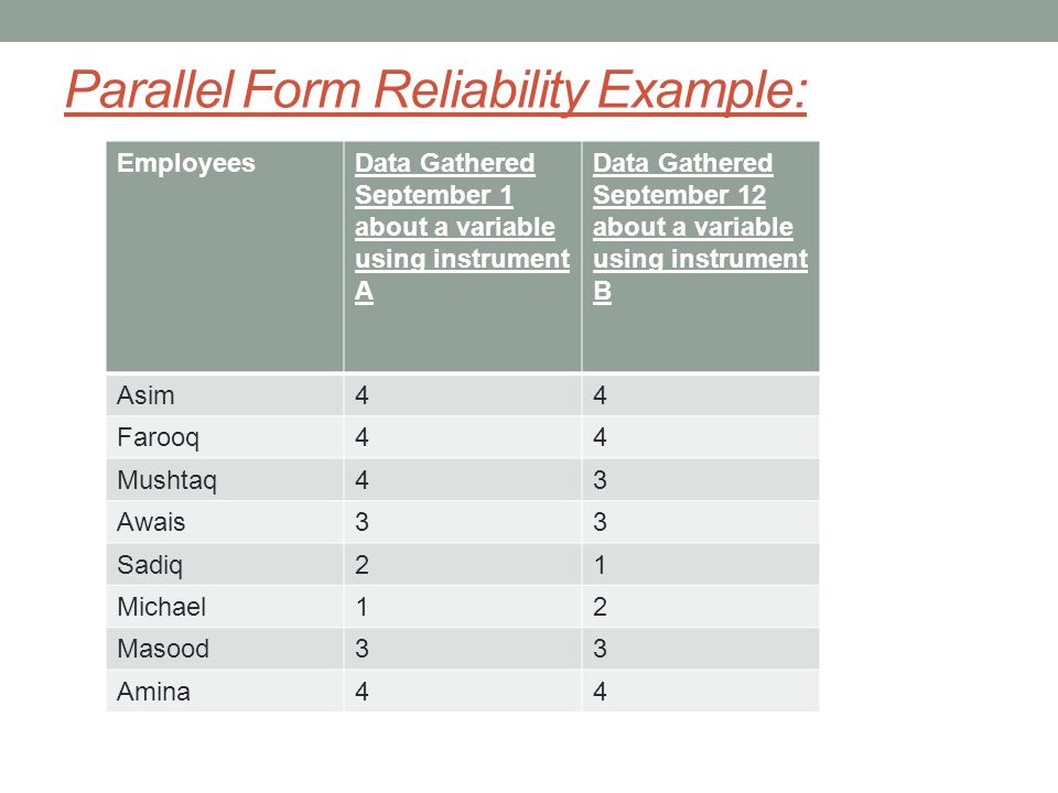 Parallel Form Reliability Example: