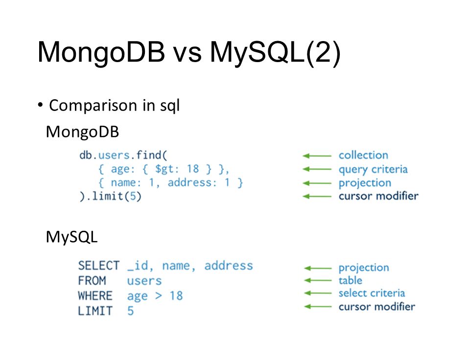 MongoDB intro