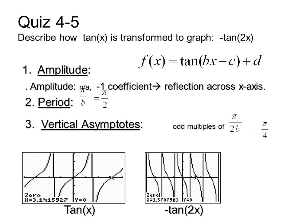 Quiz 4 5 Describe How Tan X Is Transformed To Graph Tan 2x Ppt Download
