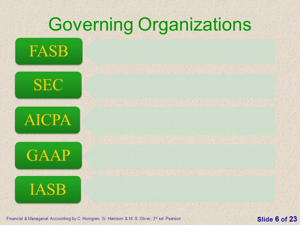 Governing Organizations