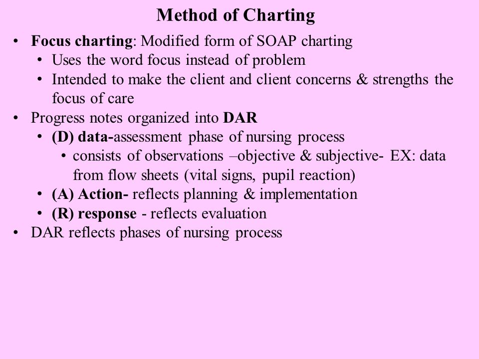 Dar Charting In Nursing
