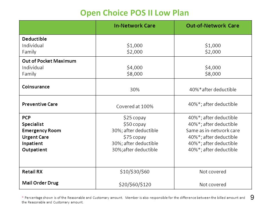 Aetna urgent care policy