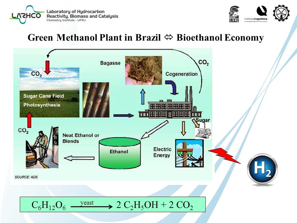 Green Methanol Plant in Brazil  Bioethanol Economy