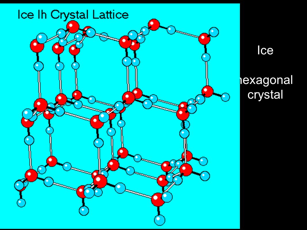 Молекулярная решетка воды. Кристаллическая решетка льда молекулярная. Структура кристаллической решетки льда. Кристаллическая структура льда. Строение кристалла льда.