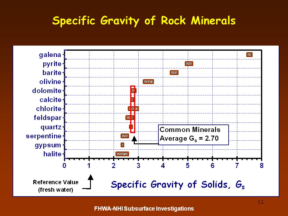 Specific Gravity Of Minerals Chart
