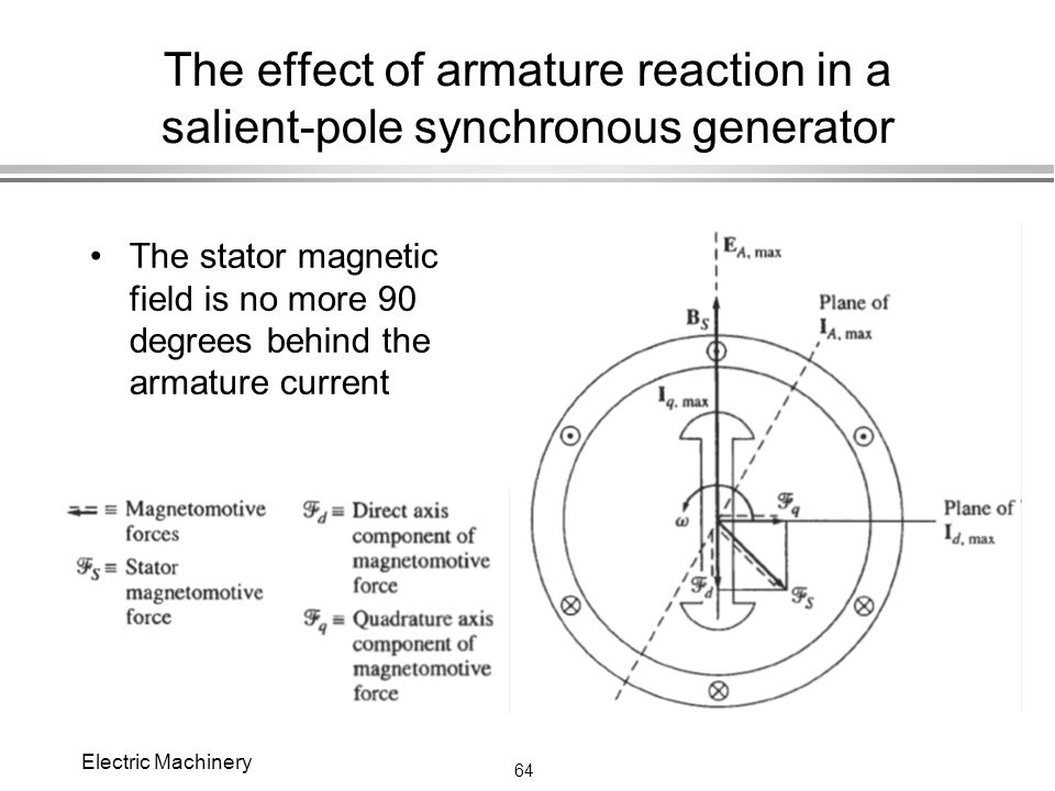 Chapter 6 Synchronous Motors Ppt Video Online Download