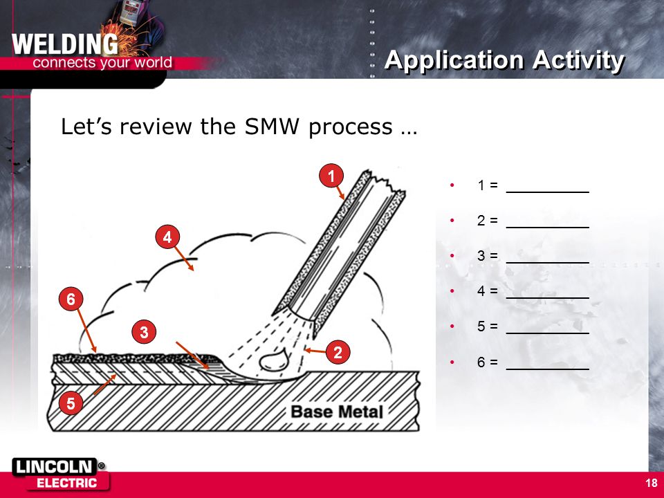 Application Activity Let’s review the SMW process … 1 = __________