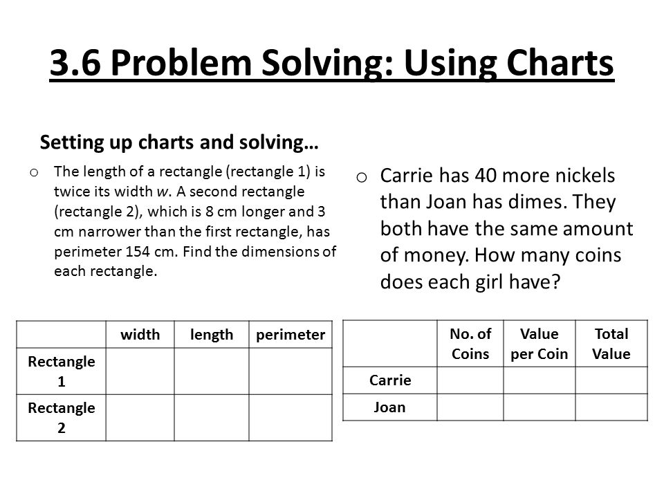 Problem Solving Using Charts